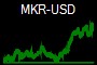 MKR-USD